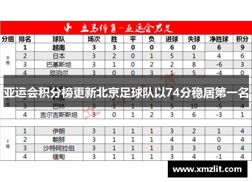 亚运会积分榜更新北京足球队以74分稳居第一名